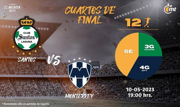 Santos  Monterrey