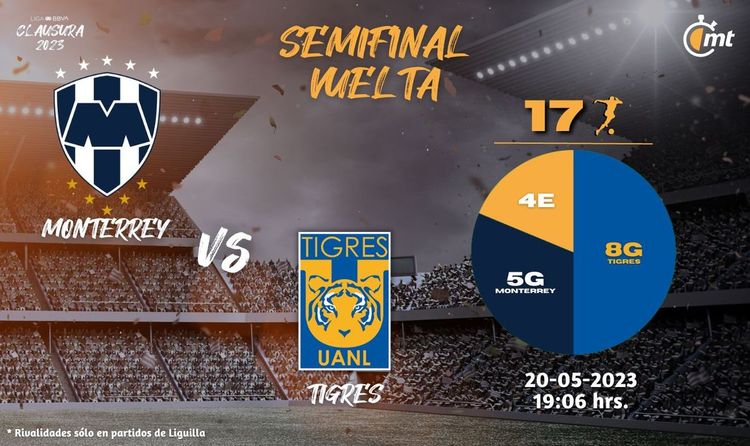 Monterrey vs Tigres