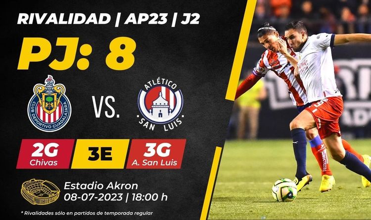 Chivas vs San Luis