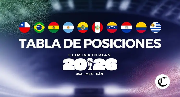 Eliminatorias Copa del Mundo