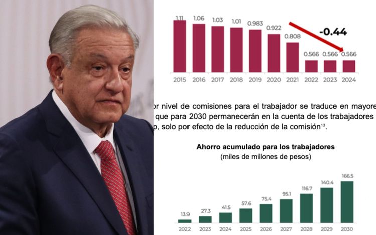 Reformas constitucionales AMLO