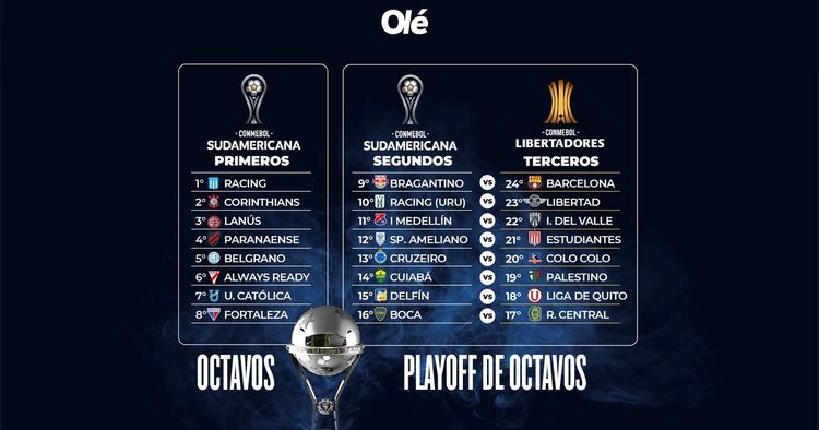 Copa Sudamericana