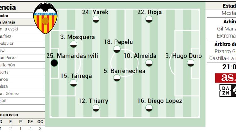 Valencia CF  UD Las Palmas